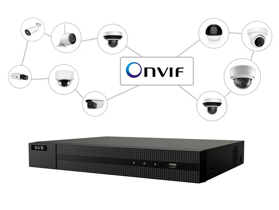 Onvif