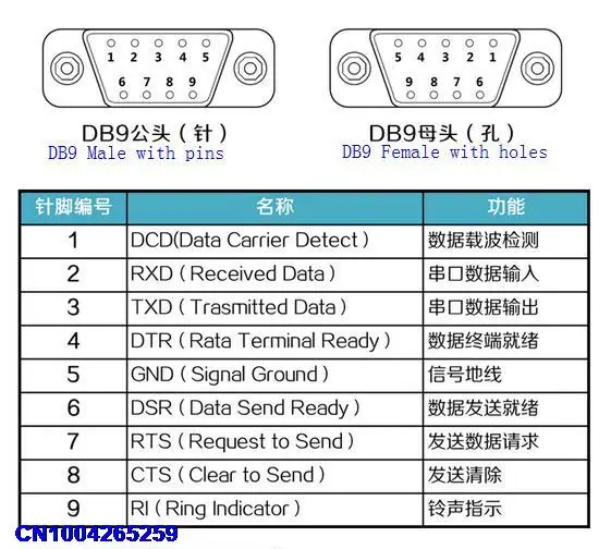 DHL/EUB 50 шт. Разъемы DB9 Мужской 9Pin D-Sub solderless пластиковая крышка гайка терминал Board-A6