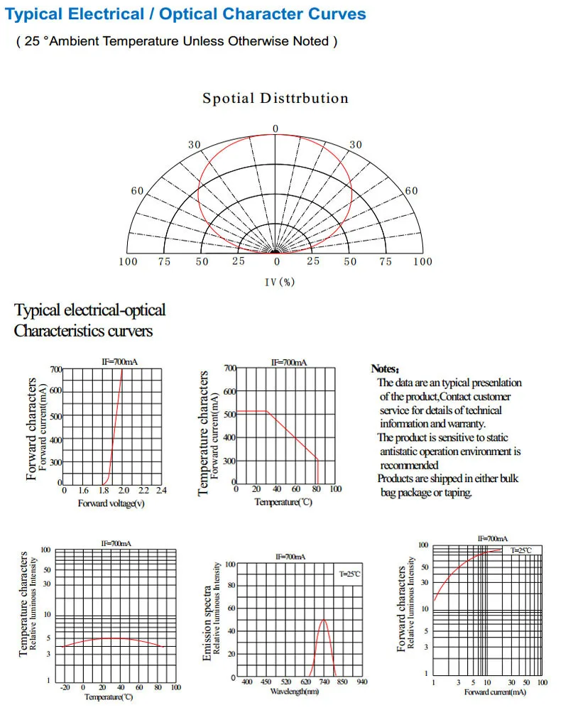 3661059435_969853673