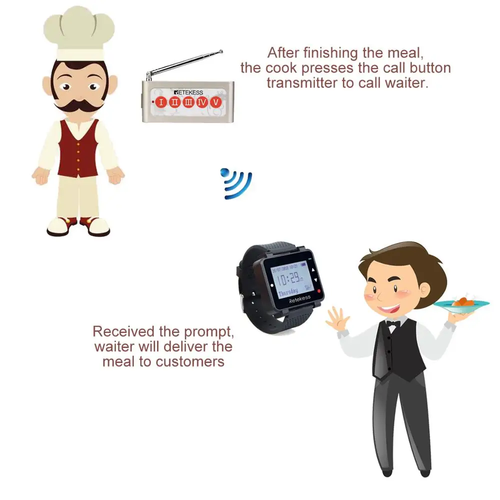 Retekess Kitchen Wireless Calling System 5 T128 Watch Receiver TD005 Five Keys Call Button Wireless Pager Restaurant Equipment