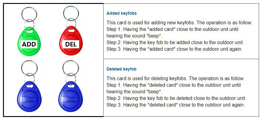 " ЖК-дисплей видео-телефон двери внутренной связи Системы+ доступа RFID Камера для 2/3/4 Семья квартира+ электромагнитный замок