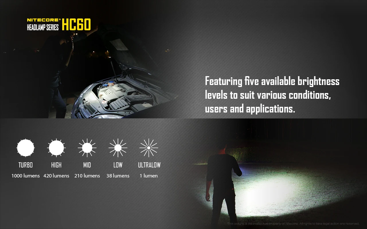 Original Nitecore HC60 1000 Lumens CREE XM-L2 U2 LED USB Rechargeable Headlamp with 3400mAh 18650 Battery