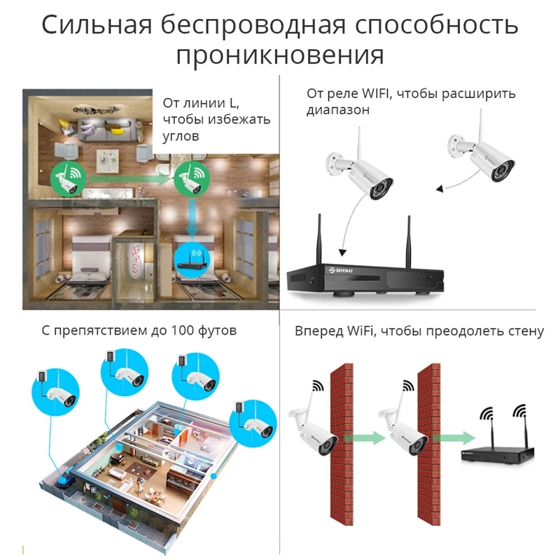 DEFEWAY комплект видеонаблюдения Wi-Fi Беспроводной Главная видеонаблюдения Системы 4CH NVR 1080 P HD H.265 видеонаблюдения Системы 2MP 4 CCTV Камера