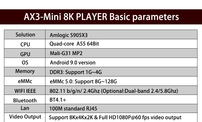 ТВ коробка Ax3mini Amlogic s905x3 WI-FI Media player 4-х ядерный 8K сетевой Декодер каналов кабельного телевидения Netflix Play Store x3 Мини Android 9 IP ТВ коробка