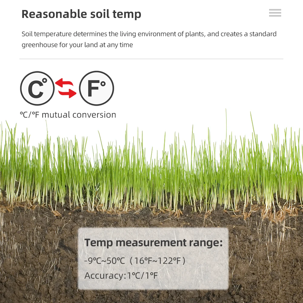 Complete Soil Testing