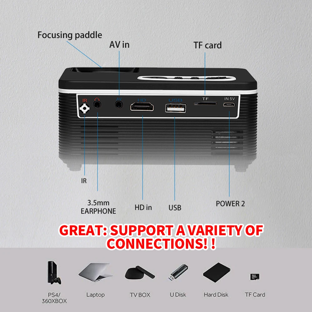 1080P мини-проектор HD портативный светодиодный USB AV порт для офиса домашнего кинотеатра Открытый ЕС США штекер