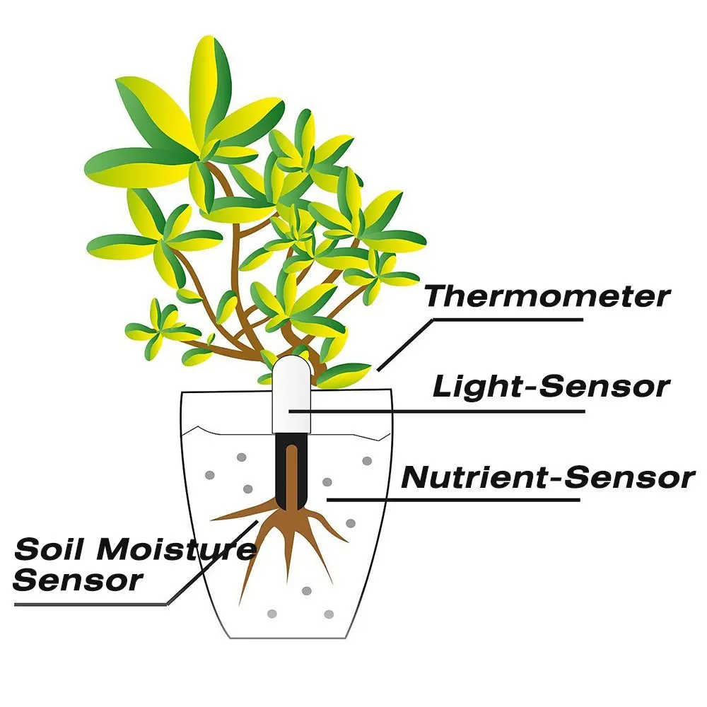 Kopen Nieuwe Internationale versie Originele Xiao mi mi bloem monitor Planten Bodem Water Licht Smart Tester Voor Xiao Mi Flora sensor tuin