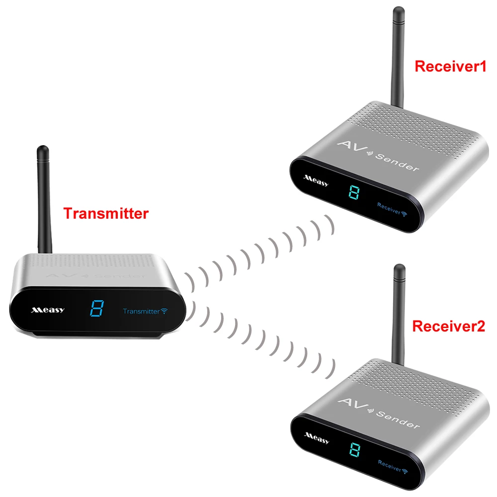 AV530-2 5.8Ghz Wireless AV Transmitter Receiver Set Stereo Audio Video TV AV Signal Sender Receiver 8 Groups Channels