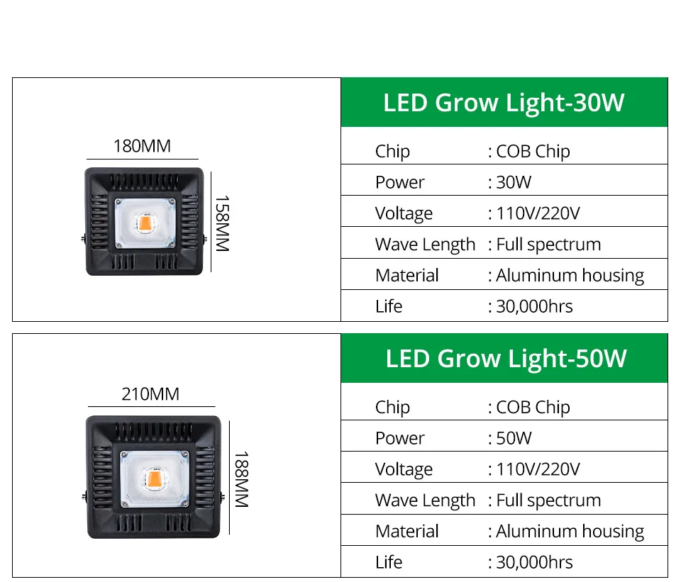 Полный спектр светодиодный Grow светильник Водонепроницаемый IP67 50W 100W 200W 300W COB рост потолочные светильник для завода Крытый гидропонное парниковых