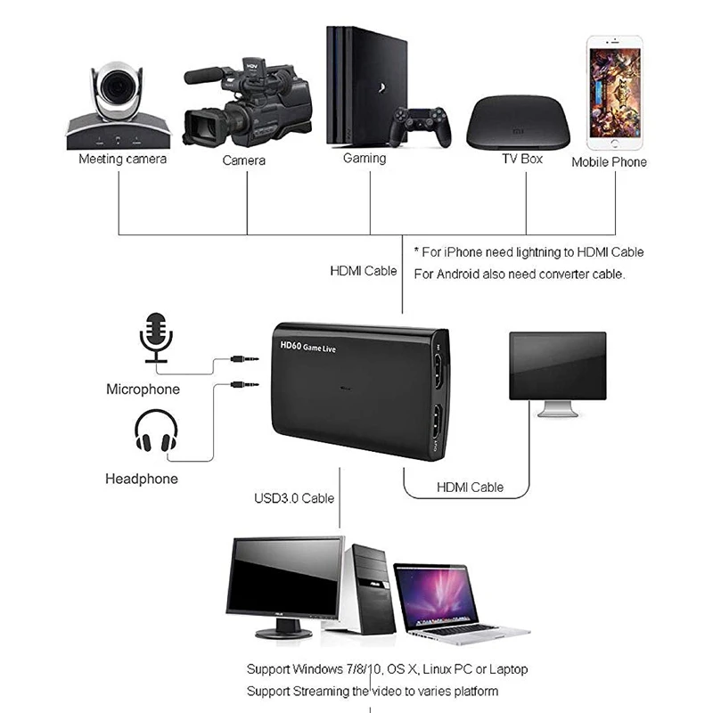 4K Hdmi вход и обход Usb3.0 Uvc игра захват с микрофоном вход, запись до 1080P 60Fps Hdmi к Uvc видео карта захвата