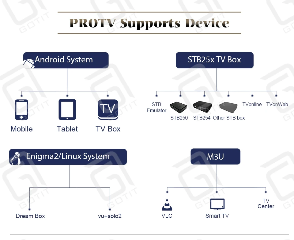 Ipremium Migo android tv box Поддержка H.265 EPG smart tv box+ Европа Швеция французский Германия Великобритания iptv 1 год iptv подписка бесплатно