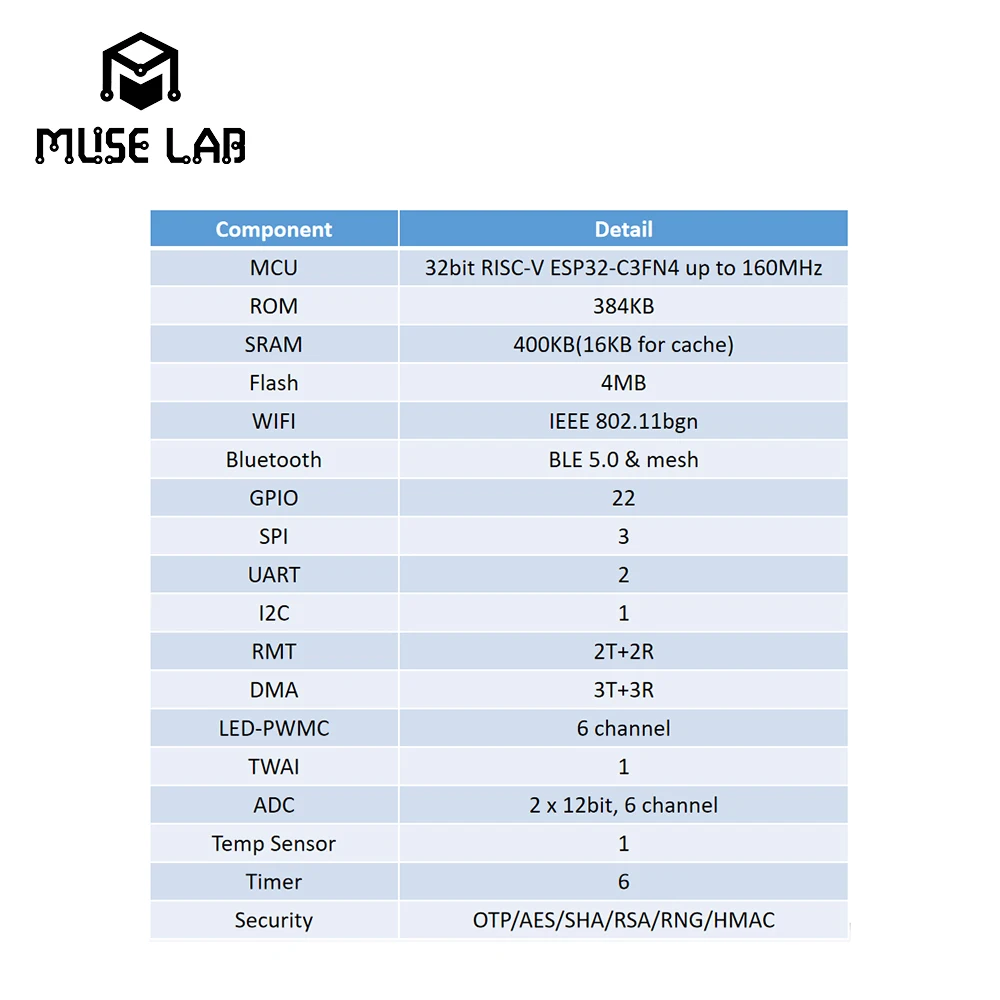 NanoESP32-C3   RISC-V ESP32-C3 , WiFi/BLE ESPRESIF IOT 