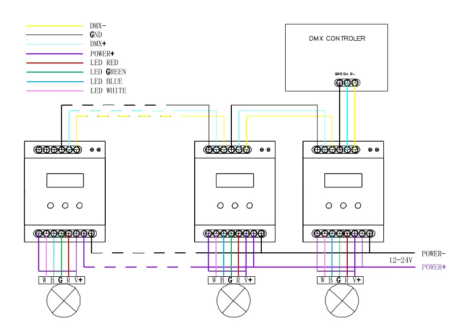 DMX701 DMX Rail 4 Декодер каналов DMX512 4-канальный светодиодный контроллер диммер выход 5A/CH Макс 480 Вт Выходная мощность DC12V-24V