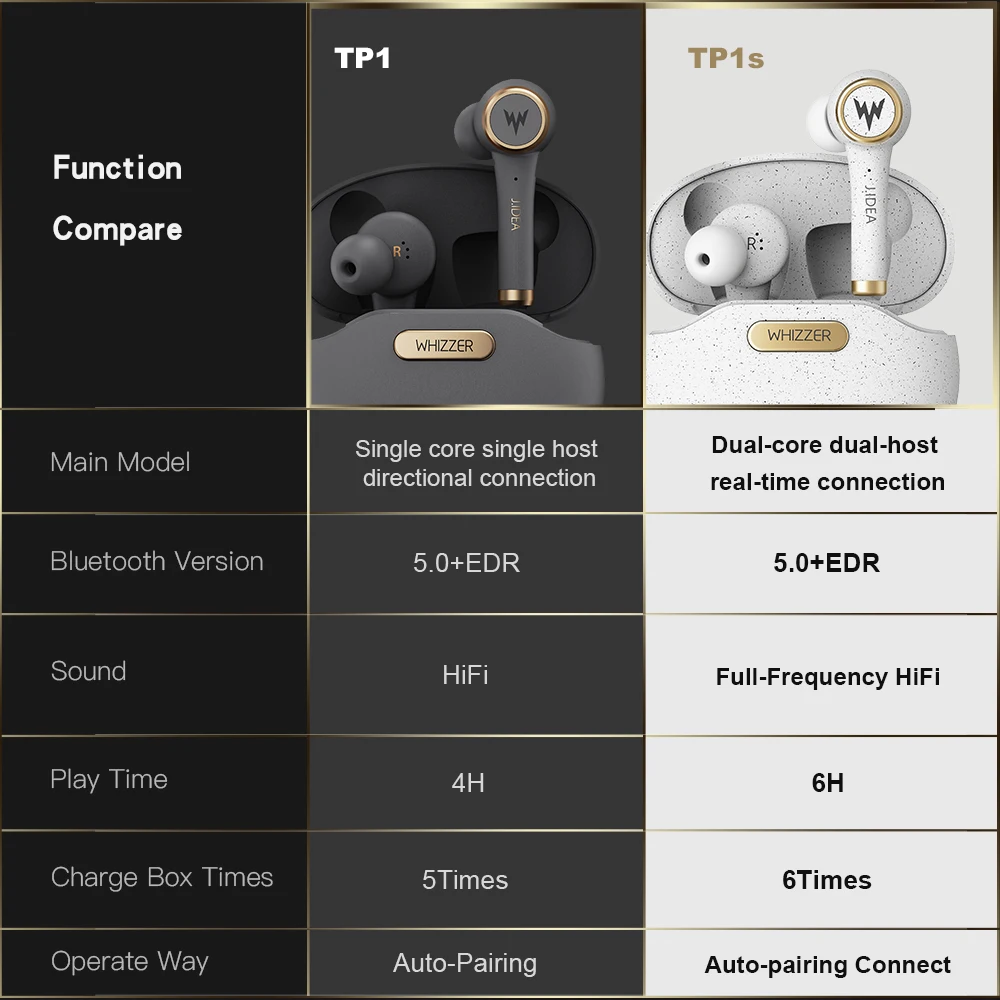 Уизер TP1S наушники вкладыши TWS с беспроводного Bluetooth (голубой зуб) наушника 3D