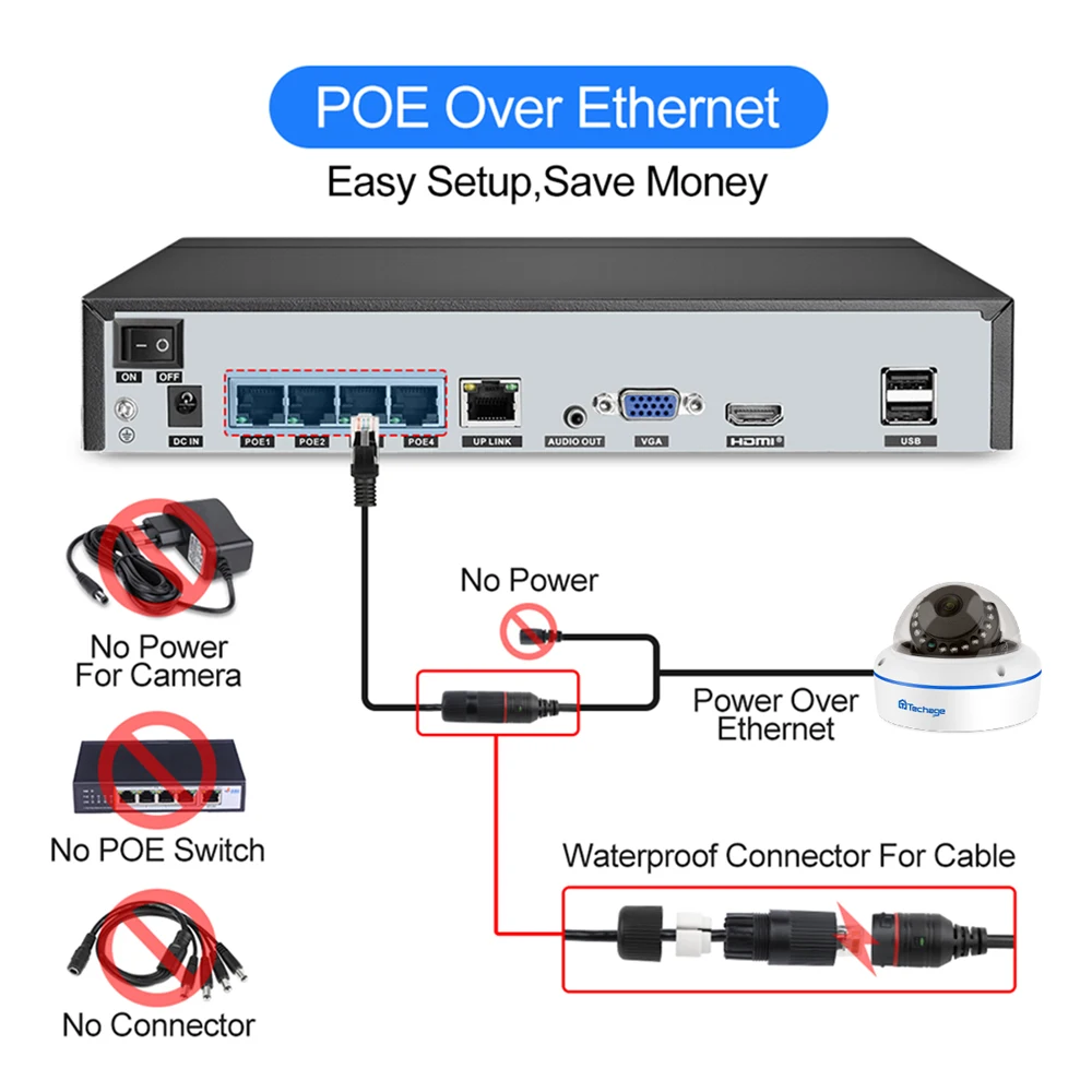 Techage H.265 4CH 2MP POE CCTV система видеонаблюдения для помещений и улицы