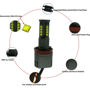 

Car Angel Eye light Auto 2pcs 160W Rings 6500K Replacement Parts Bulbs