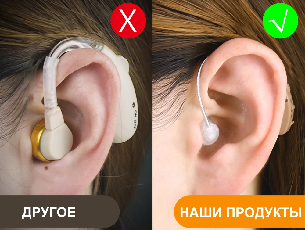 Русский склад, Cofoe перезаряжаемый BTE слуховой аппарат усилитель звука Регулируемые слуховые аппараты для пожилых людей/потери слуха