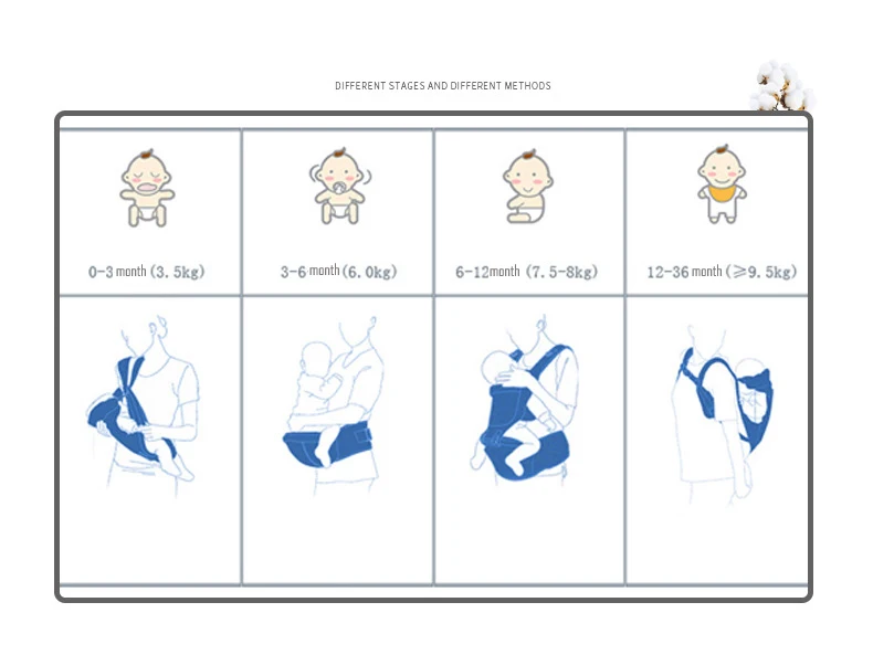 Эргономичная переносная люлька для новорожденных удобные дышащие слинг рюкзак новорожденного ребенка талии Хипсит чехол Обёрточная бумага кенгуру для переноски держатель шестерни