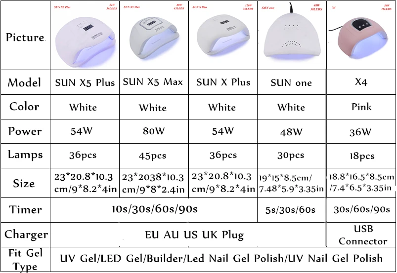 80 Вт SUN X5 Max светодиодный УФ-светильник для сушки ногтей лампа для отверждения гелем-лаком с автоматическим датчиком ЖК-дисплей 45 светодиодный светильник для женщин Сушилка для ногтей