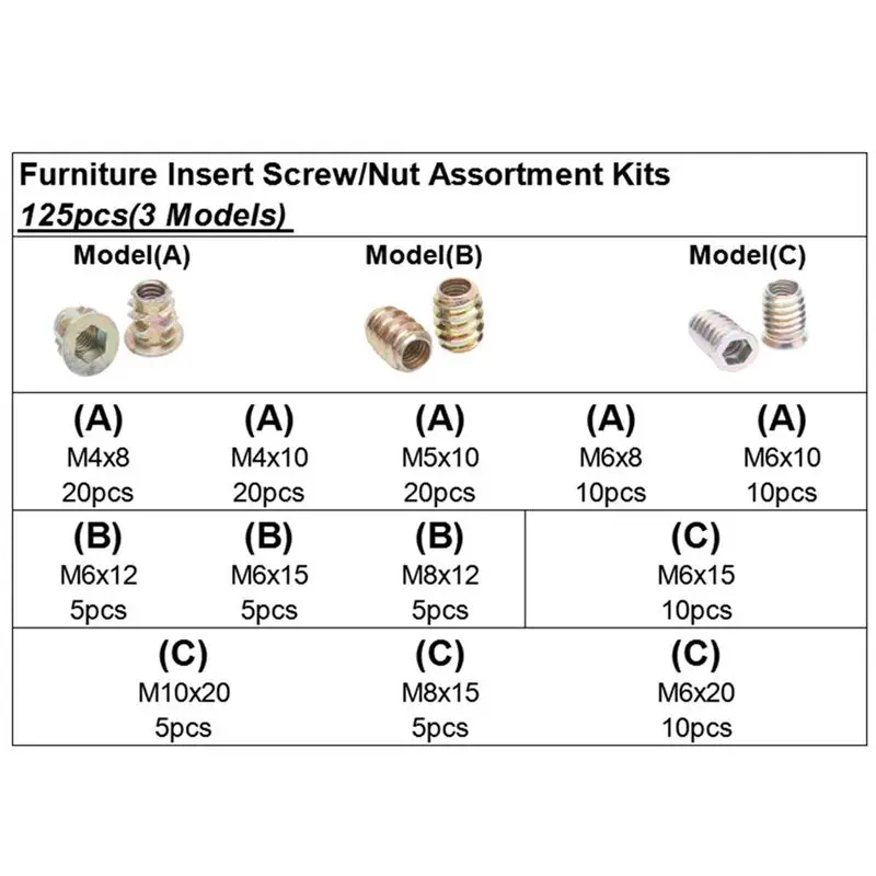 

Hot Sale 125pcs M4/M5/M6/M8/M10 Furniture Hex Drive Head Nut Threaded For Wood Insert Metric Assortment Kit