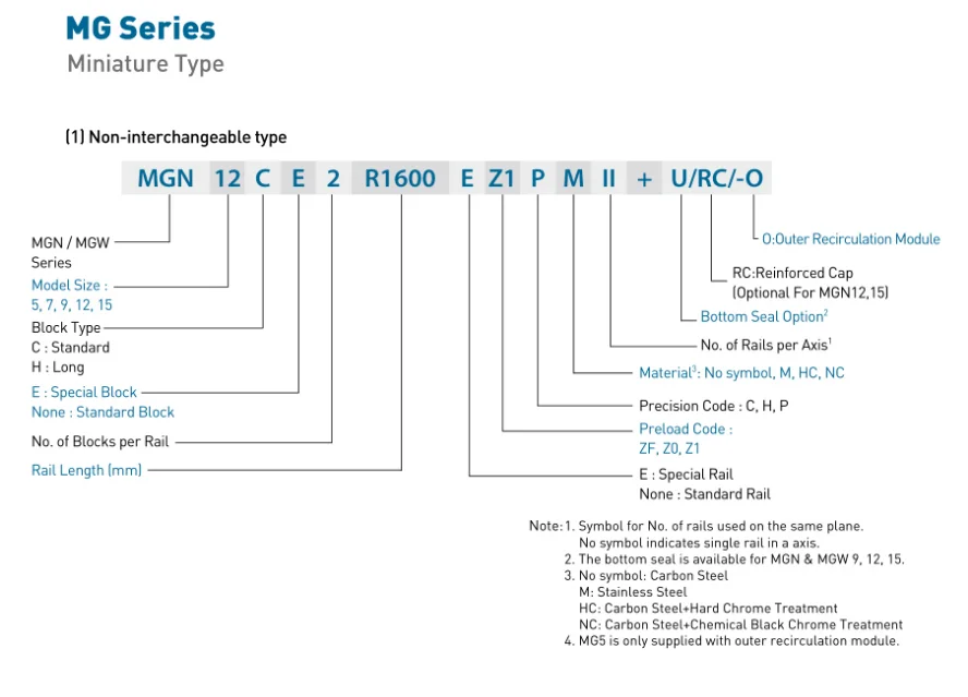 MGN NAME RULE