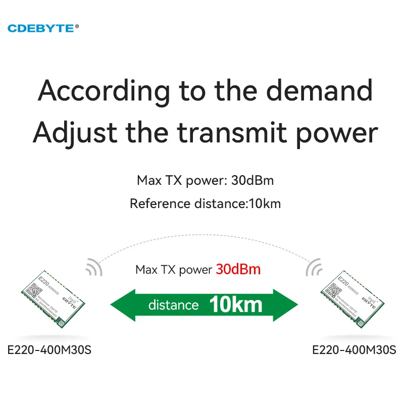 E220-400M30S LLCC68 433MHz 470MHz LoRa WAN Wireless RF Module 30dBm SPI 10km IPEX Stamp Hole SMD Transmitter Long Range IoT Mini wireless module