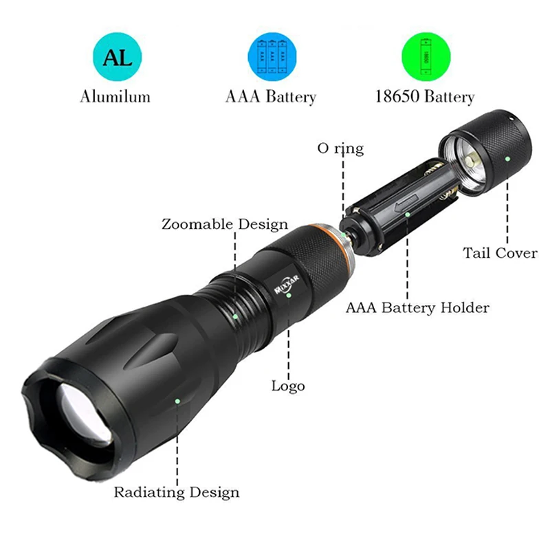 Best Dropshipping Q250 TL360 MTB LED Bike Bicycle Light T6 8000LM LED Torch Zoomable Flashlight For Camping Lantern 18650 Battery 1