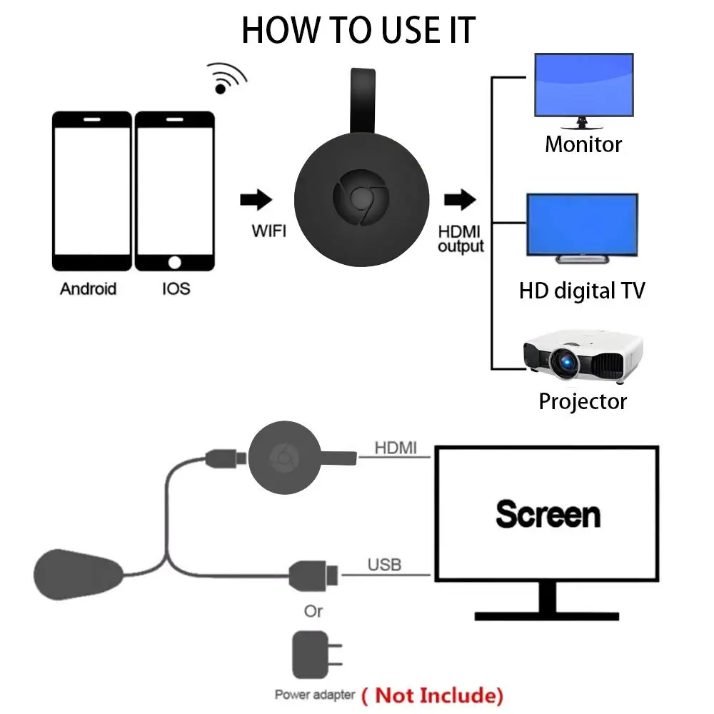 HDMI ключ беспроводной Wifi tv Stick адаптер Miracast Youtube Google Chromecast Netflix tv Turner tv Stick Android зеркальная коробка