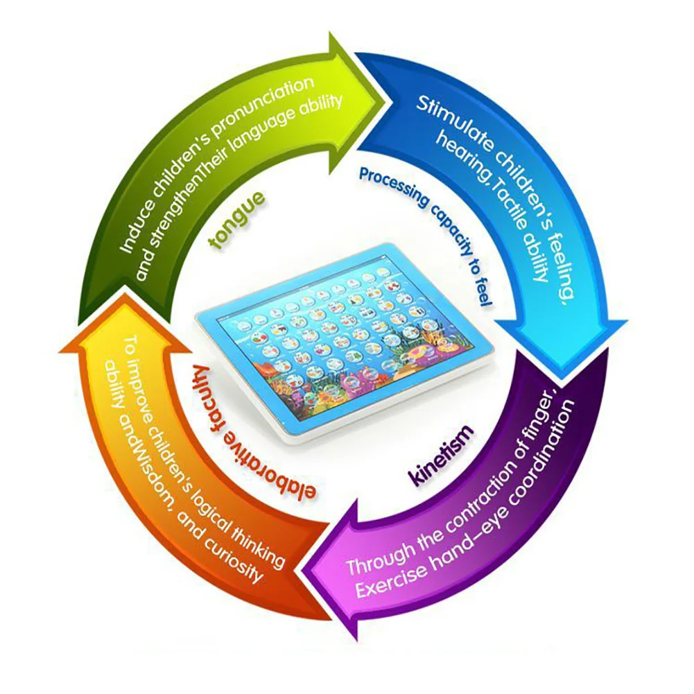 Портативный детский планшет, Детские переключаемые ранние многофункциональные умные игры, мини Обучающие английские Развивающие игрушки для малышей