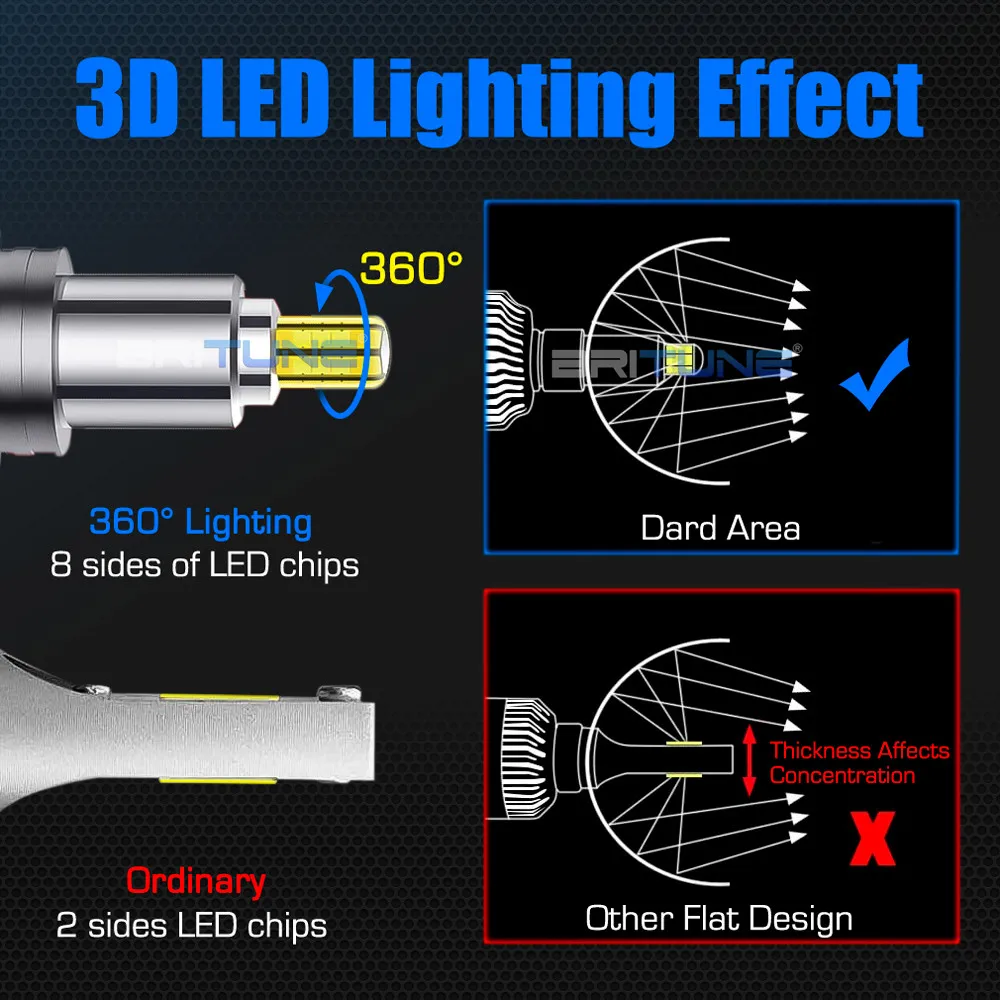 D2H D2S LED Headlight Bulb Lamp For Projector Lens 70W 8000LM Car Light  Retrofit