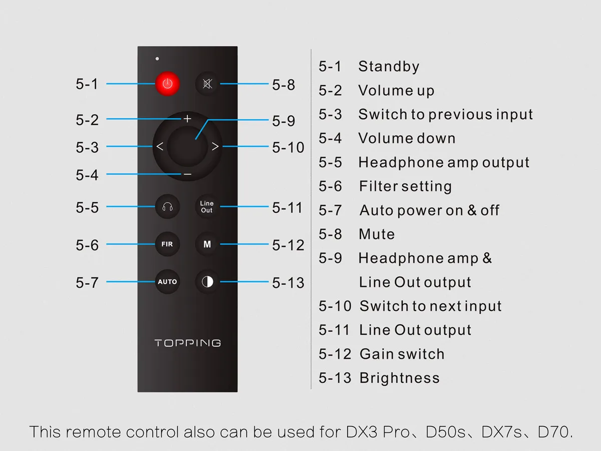 Топ DX7 Pro ES9038PRO поддержка DSD1024 32 бит 768 кГц Bluetooth 5,0 LDAC Hi-Res аудио ЦАП и усилитель для наушников