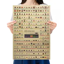 

Radio Evolution History Nostalgic Retro Movie Kraft Paper Poster Bar Home Decoration Painting Wall Sticker Holiday Gifts 51x36cm
