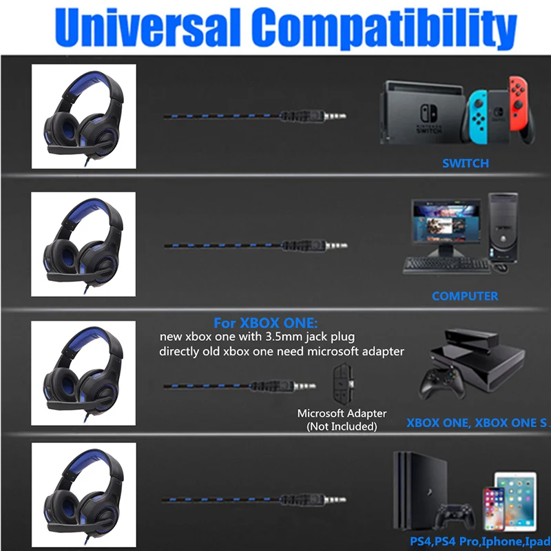 SY885MV LED Light profession Gaming Wired Headset With Mic Stereo Over Ear Computer Phone Gaming Headphone For PC XBox One PS4
