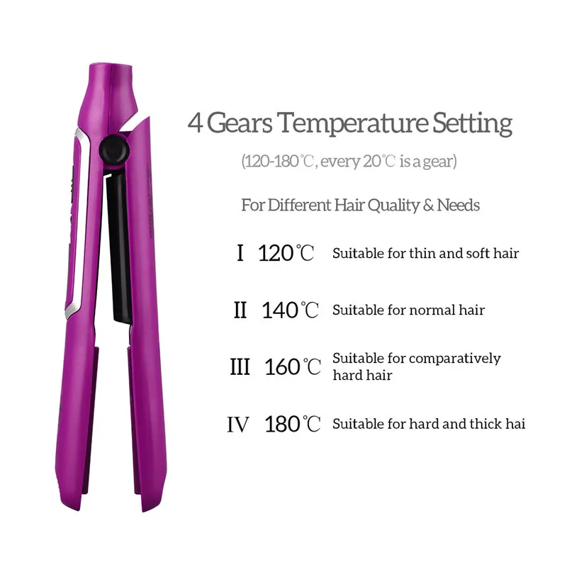 Description Picture 6 of itemFast Hair Comb Rechargeable USB Hair Straightener Ceramic Heating Hair Brush Magic Hair Styling Electric Splint For All Hair