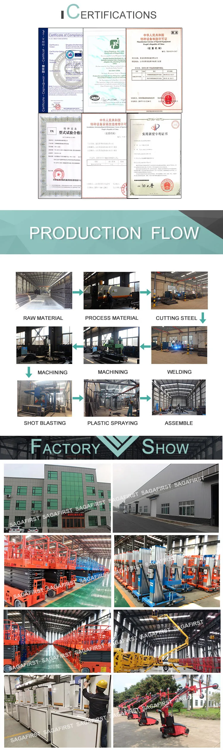 证书+生产流程+工厂(1)
