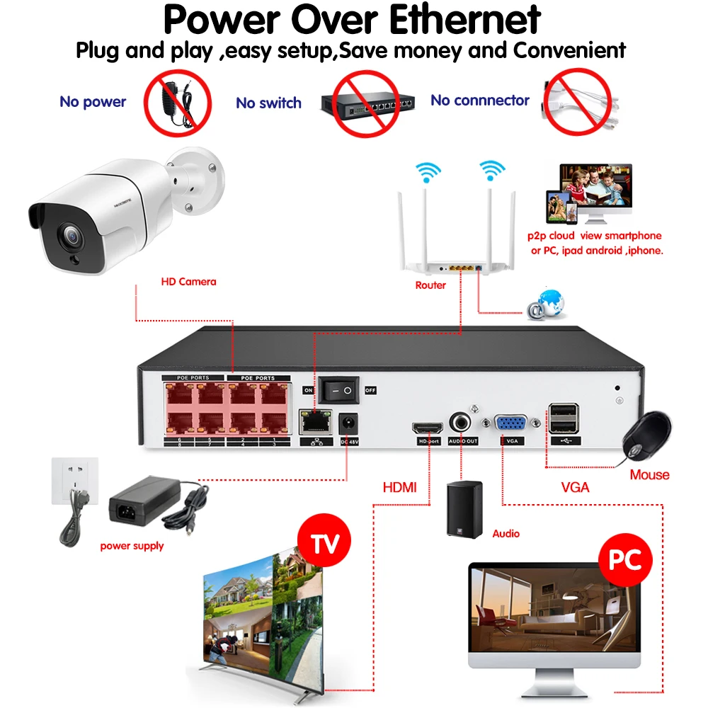 Распознавание лица POE 5MP комплект видеонаблюдения 8CH NVR CCTV система 5 мегапикселей Всепогодная CCTV безопасность POE IP камера