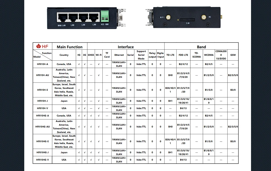 HF8104 RJ45 4G Роутер Ethernet WiFi к серверному устройству 4G 3g GPRS 4 порта для системы Linux промышленный беспроводной маршрутизатор