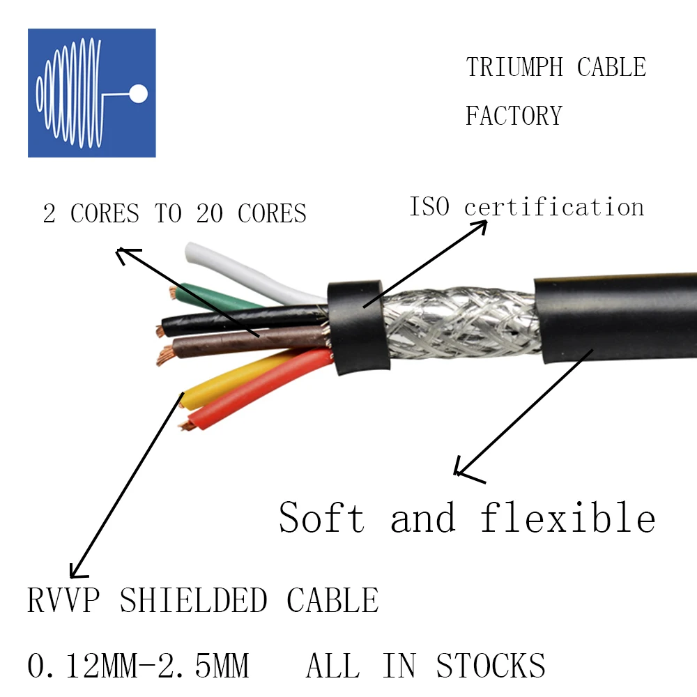 alimentacao 15mm com 5 nucleos blindados resistente 02