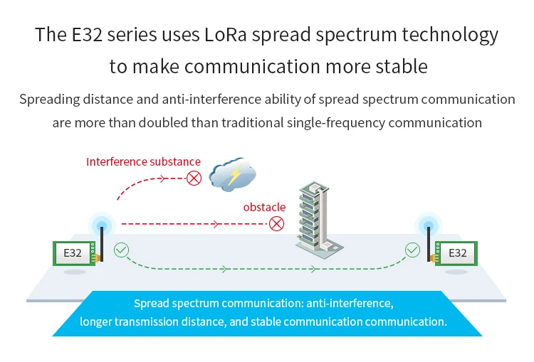 lora módulo uart rf sma de longa distância sem fio transceptor transmissor receptor iot