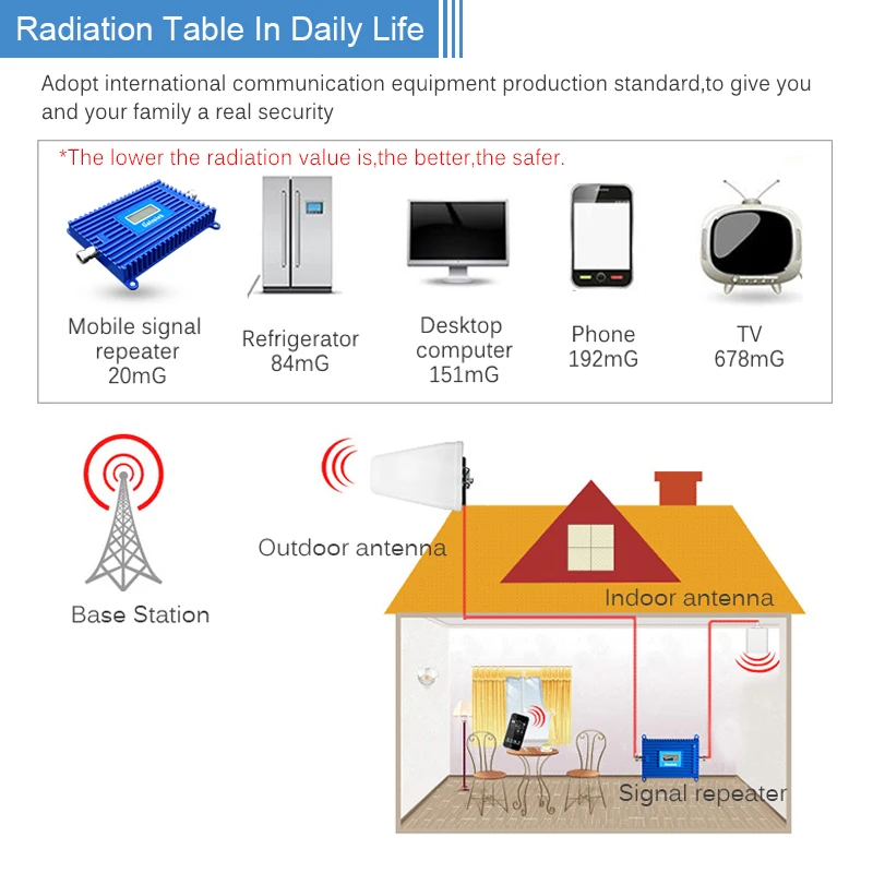 Lintratek Band 28 4G LTE Cellular Amplifier 700mhz