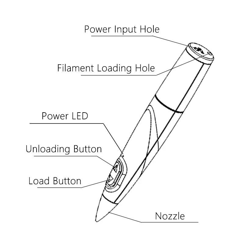 3D Children Pen 3D Printing Pen, PCL Low Temperature Filament DIY Toy Birthday Gift Drawing Pen Printing