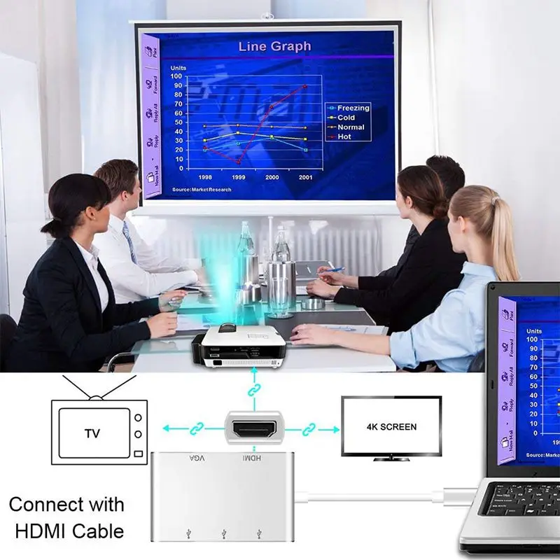 Usb type C к HDMI/USB 3,0 адаптер, USB 3,1 type C адаптер 4K HDMI цифровой AV многопортовый адаптер, Совместимость с Thunderbolt 3, USB C HU