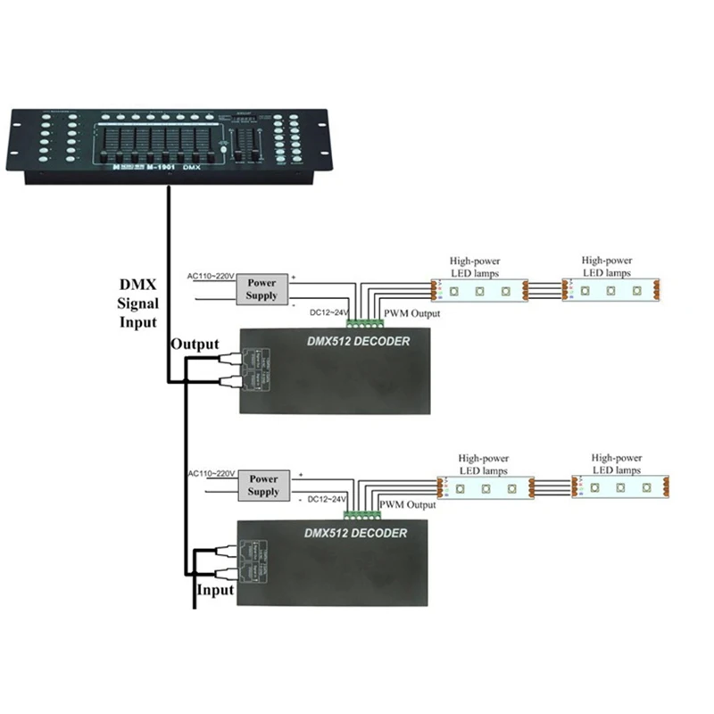 3CH RGBW DMX 512 декодер светодиодный контроллер 3 канала x 4A светодиодный дисплей для светодиодной ленты светильник DC12-24V