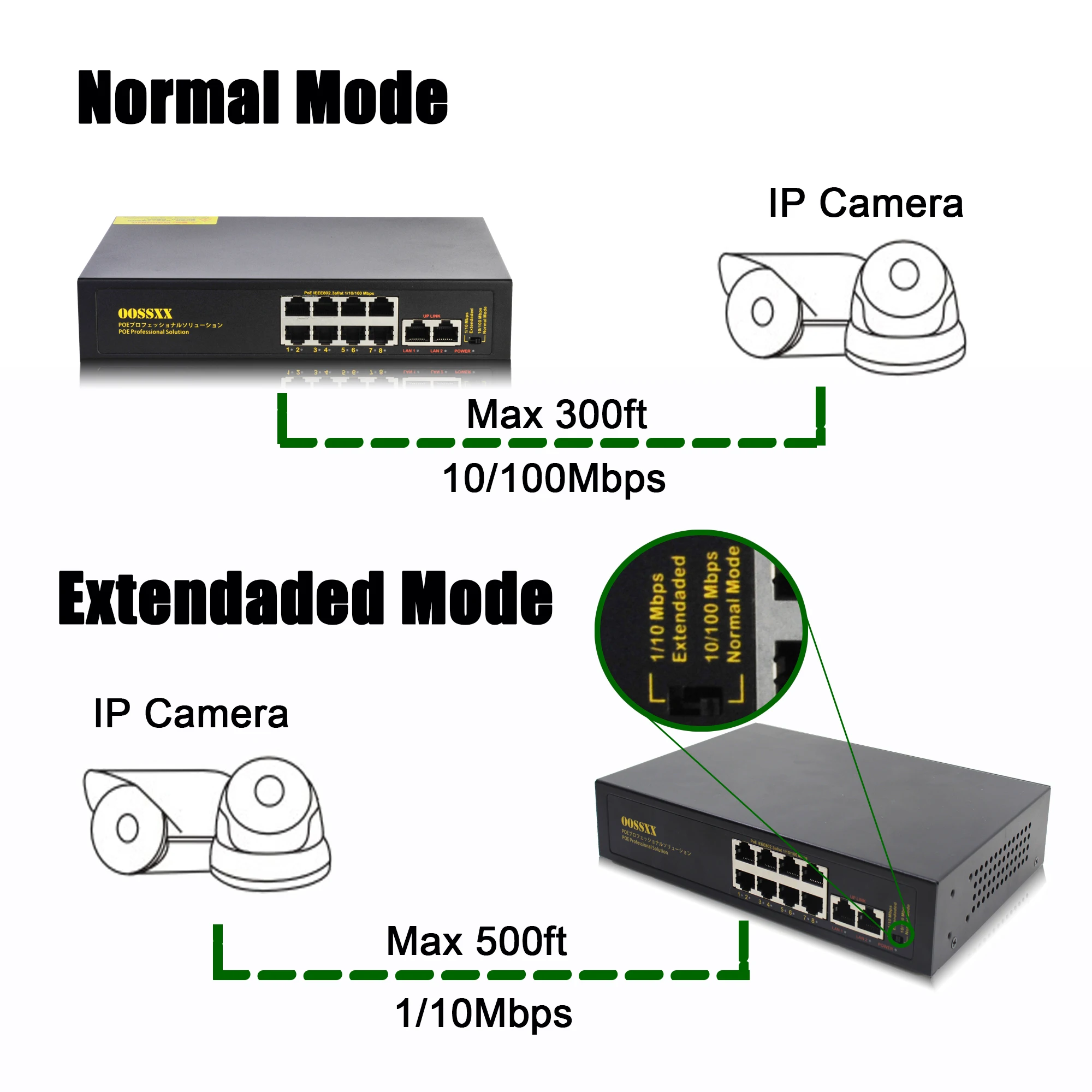 Poe сетевой коммутатор Ethernet с RJ45 сетевыми портами IEEE 802,3 af/at подходит для системы видеонаблюдения