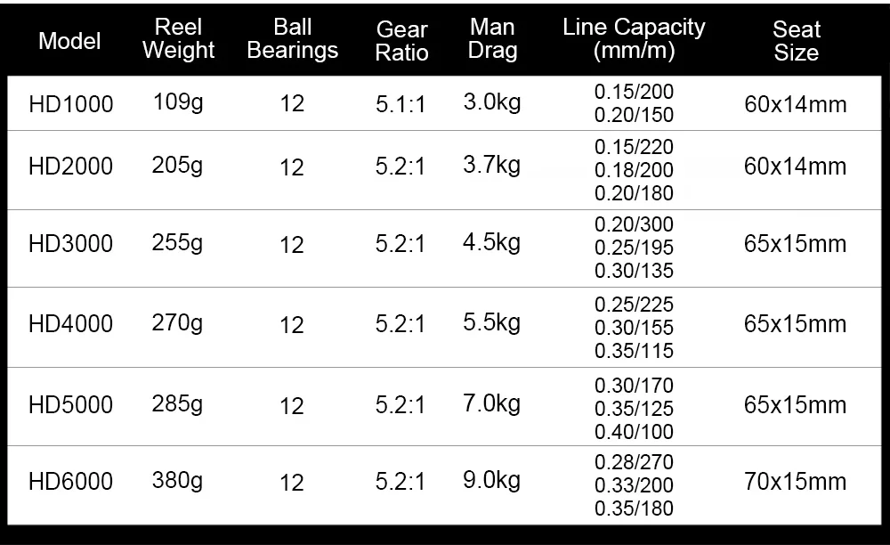 VTAVTA 12 Bearing Metal Spinning Fishing Reels Baitcasting 5.21 Bait Casting Fishing Wheel Spool Reel Fishing Accessories Sea 013