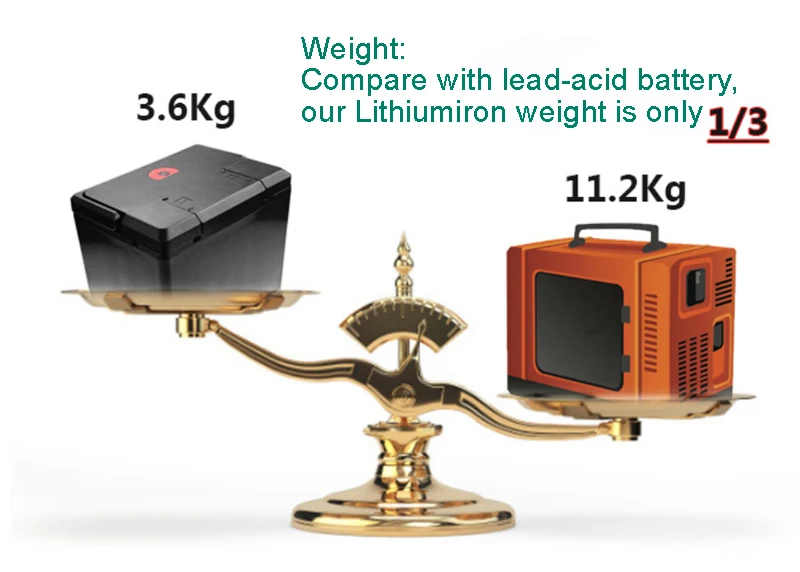 weight compare 拷贝
