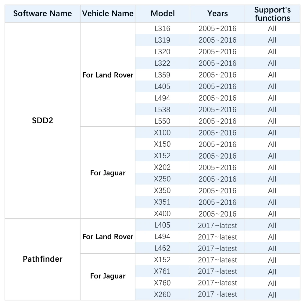 STC SVCI DoIP для Jaguar/Land Rover диагностический инструмент с для PATHFINDER& JLR SDD V156 онлайн программирования
