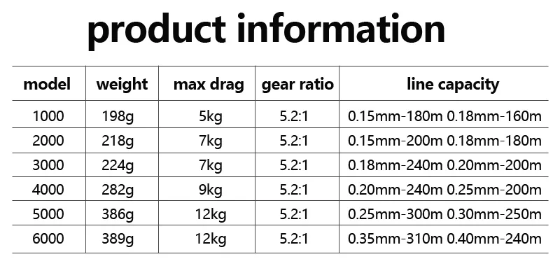 YUBOSHI Brand YO1000-6000 Spinning Reel 5.2:1 5-12KG Max Drag Metal Spool Metal Knob Spinning Fishing Reel Fishing Wheel
