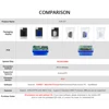 ELM327 V1.5 PIC18F25K80 Scanner Adapter OBD 2 OBD2 ELM 327 V1 5 Car Diagnostic Auto Tool Bluetooth for Android ODB2 Code Reader 2