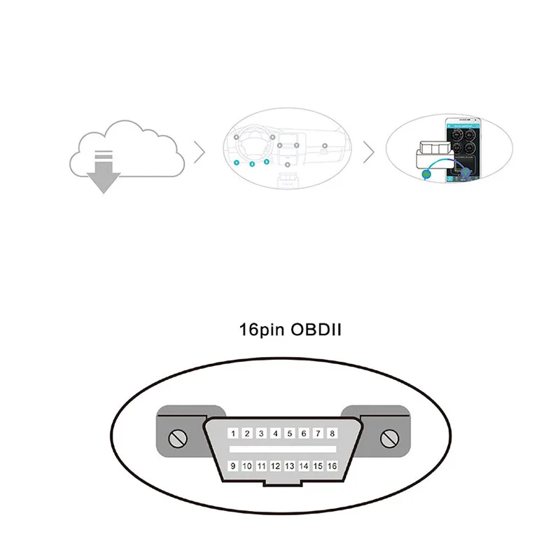 PIC18F25K80 Wifi ELM327 OBD2 сканер считыватель кодов ELM 327 OBD 2 Сканер диагностический сканер для автомобиля для Android/IOS/Windows